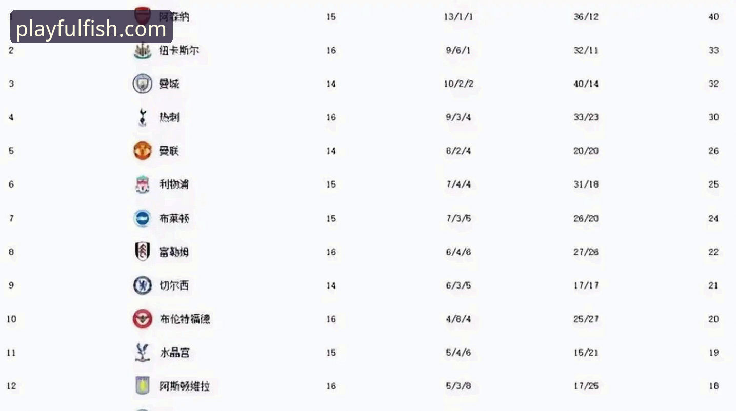 五月英超积分榜深度解析：阿森纳领跑背后的实用技巧与数据洞察
