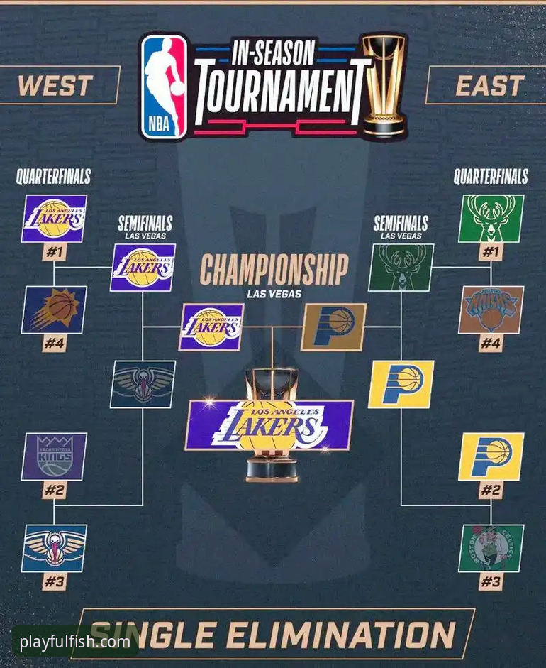 湖人137-130力克步行者：一场进攻盛宴的战术细节与平台观赛体验深度解析